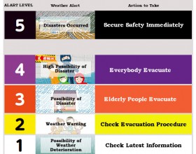 Prepare for Disasters<br />～Disaster Preparedness, Shelters, Shelter Map, Hazard Map～